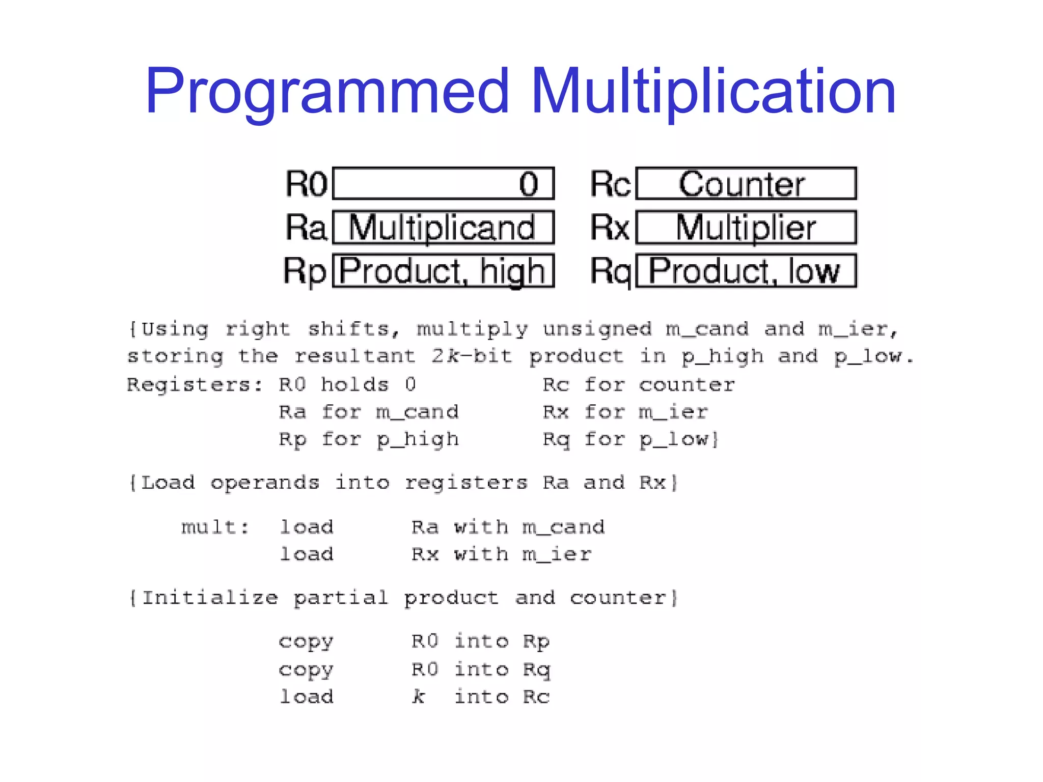 Programmed Multiplication
 
