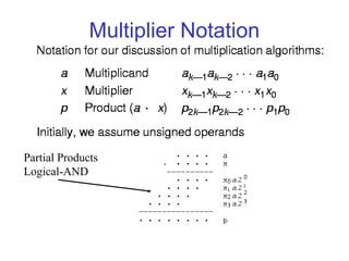 Booth Multiplier | PPT