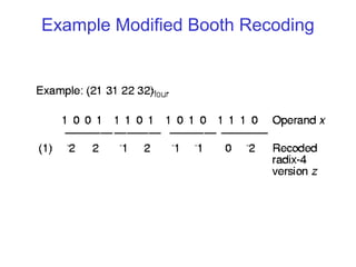 Booth Multiplier | PPT