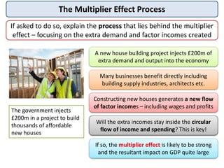 The Multiplier Effect Process
The government injects
£200m in a project to build
thousands of affordable
new houses
A new ...