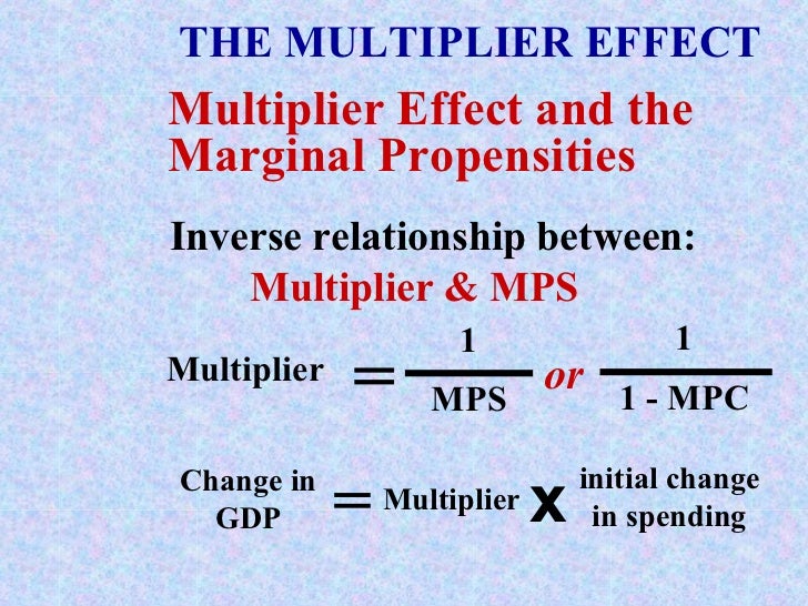 Multiplier Chapter 9