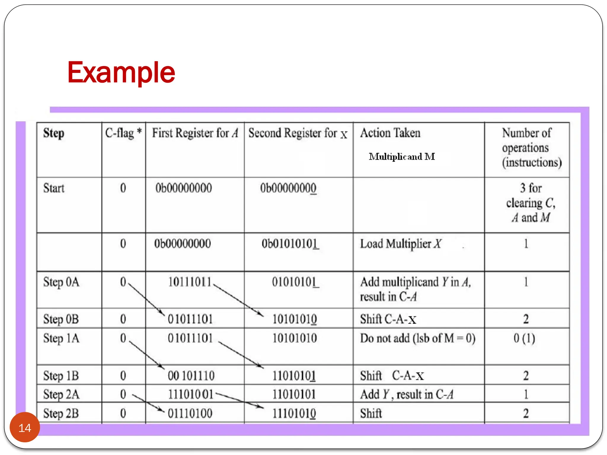 Dr Mrs S. Subbaraman,WCE, Sangli
Example
14
 