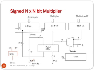 Multiplier architectures_computer architecture.pptx