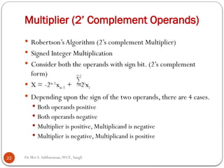 Multiplier architectures_computer architecture.pptx