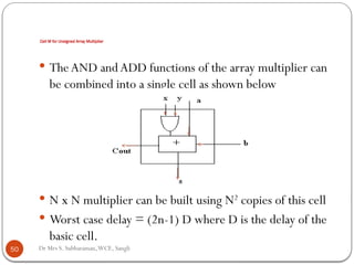 Multiplier architectures_computer architecture.pptx
