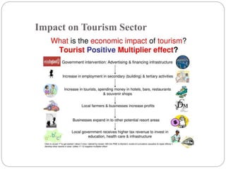 Impact on Tourism Sector
 