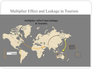 Multiplier Effect and Leakage in Tourism
 
