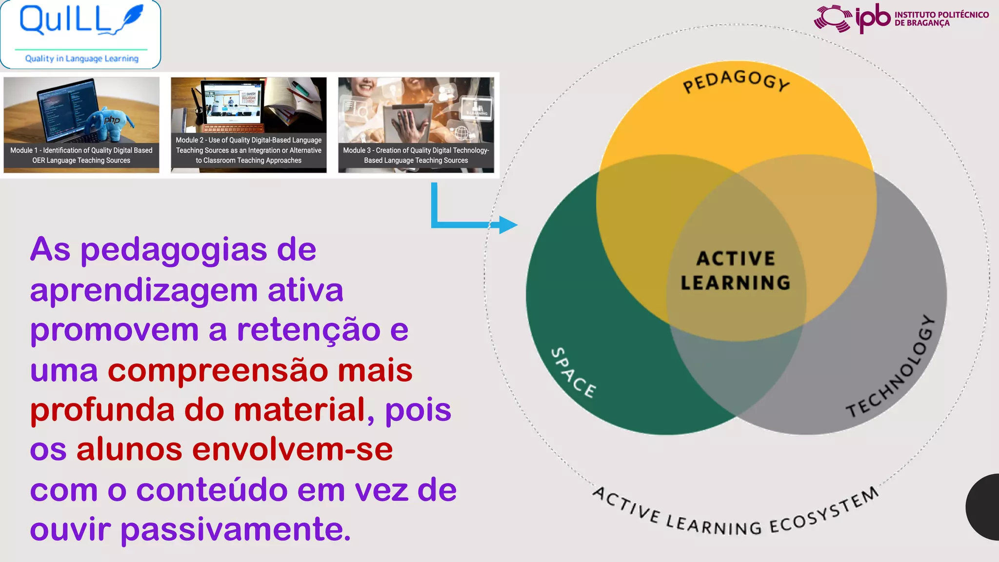 As pedagogias de
aprendizagem ativa
promovem a retenção e
uma compreensão mais
profunda do material, pois
os alunos envolvem-se
com o conteúdo em vez de
ouvir passivamente.
 