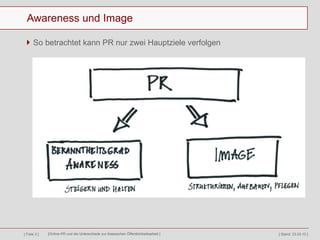Awareness und Image So betrachtet kann PR nur zwei Hauptziele verfolgen [ Stand:  23.03.10  ] 