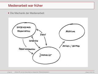 Medienarbeit war früher Die Mechanik der Medienarbeit: [ Stand:  23.03.10  ] 