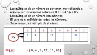 MULTIPLO DE UN NUMERO.diapositivas para docentes | PPTX
