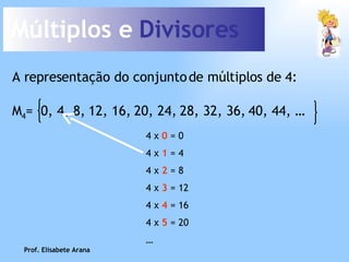 Múltiplos e  Divisores A representação do conjunto de múltiplos de 4: 4 x  0  = 0 4 x  1  = 4 4 x  2  = 8 4 x  3  = 12 4 x  4  = 16 4 x  5  = 20 … Prof. Elisabete Arana M 4 =  0, 4, 8, 12, 16, 20, 24, 28, 32, 36, 40, 44, … 