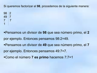 Si queremos factorizar el 98, procedemos de la siguiente manera:
98 2
49 7
7 7
1
Pensamos un divisor de 98 que sea número primo, el 2
por ejemplo. Entonces pensamos 98:2=49.
Pensamos un divisor de 49 que sea número primo, el 7
por ejemplo. Entonces pensamos 49:7=7.
Como el número 7 es primo hacemos 7:7=1
 