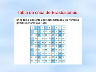 Tabla de criba de Erastóstenes
 