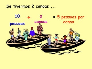 Se tivermos 2 canoas ...
10
pessoas
÷ 2
canoas
= 5 pessoas por
canoa
 