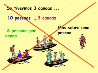 Se tivermos 3 canoas ...
10 pessoas ÷3 canoas
3 pessoas por
canoa
Mas sobra uma
pessoa
 
