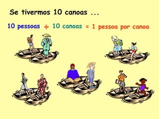 Se tivermos 10 canoas ...
10 pessoas 10 canoas÷ = 1 pessoa por canoa
 