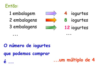Então:
1 embalagem
2 embalagens
3 embalagens
4 iogurtes
8 iogurtes
12 iogurtes
... ...
O número de iogurtes
que podemos comprar
é ... ...um múltiplo de 4
 