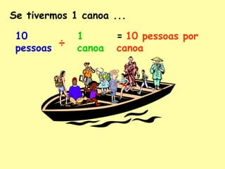 Se tivermos 1 canoa ...
10
pessoas ÷
1
canoa
= 10 pessoas por
canoa
 