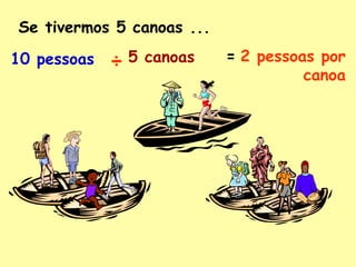 Se tivermos 5 canoas ...
10 pessoas ÷ 5 canoas = 2 pessoas por
canoa
 
