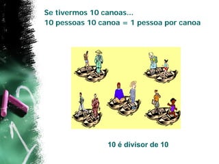 Se tivermos 10 canoas...
10 pessoas 10 canoa = 1 pessoa por canoa




                10 é divisor de 10
 
