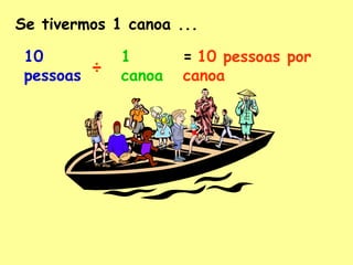 Se tivermos 1 canoa ... 10 pessoas ÷ 1 canoa =   10 pessoas por canoa 