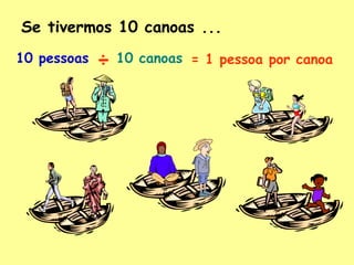 Se tivermos 10 canoas ... 10 pessoas 10 canoas ÷ = 1 pessoa por canoa 