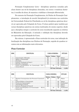 Formação Complementar Livre - disciplinas optativas cursadas pelo
aluno dentre um rol de disciplinas elencadas, em cursos e temáticas distin-
tas, à escolha do aluno, de maneira a viabilizar a formação diferenciada.
       No contexto da Formação Complementar, do Núcleo de Formação Com-
plementar, a introdução de nova(s) disciplina(s) já existentes nos currículos
da Universidade Federal de Uberlândia no rol de disciplinas optativas deve-
rá ser aprovada pelo Colegiado do Curso. O aluno poderá optar também por
cursar disciplinas optativas em outras instituições de ensino superior, desde
que a disciplina integre o currículo de curso reconhecido segundo os critérios
do Ministério da Educação. A inclusão e validação das disciplinas deverão
ser aprovadas pelo Colegiado do Curso.
       Em síntese, é apresentado o fluxo curricular do curso, com indicação de
localização das disciplinas nos Núcleos de Formação, seguido de quadros re-
sumos com as informações mais relevantes.

Fluxo Curricular

SEM.                    DISCIPLINA                          CARGA HORÁRIA                 NÚCLEO

                                                          Teórica    Prática   Total
 1     Comunicação e Educação                               60                  60     Básico
 1     Mídias e Comunicação                                 60                  60     Profissional
 1     Sociologia                                           60                  60     Básico
 1     Leitura e Produção de Texto I                        60                  60     Básico
 1     Filosofia e Linguagem                                60                  60     Básico
 1     Projeto Interdisciplinar em Comunicação / PIC I                  30      30     Profissional
       (Jornal Mural)
                                                                    CH Total: 330 horas    - 11,62%



SEM.                    DISCIPLINA                        CARGA HORÁRIA                NÚCLEO

                                                          Teórica    Prática   Total
 2     História Contemporânea dos Processos Comunicati-     60                  60     Básico
       vos
 2     Ciência Política e Comunicação                       60                  60     Básico
 2     Teorias da Comunicação I                             60                  60     Profissional
 2     Antropologia Cultural                                60                  60     Básico
 2     Leitura e Produção de Texto II                       60                  60     Básico
 2     Projeto Interdisciplinar em Comunicação / PIC II                 30      30     Profissional
       (Jornal A4)
                                                                    CH Total: 330 horas    - 11,62%




40
 
