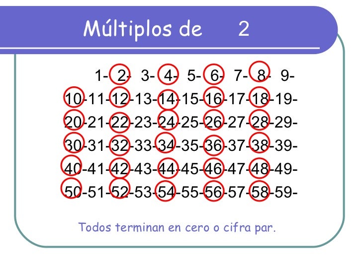Multiplos y divisores