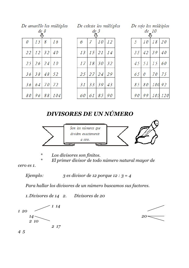 DIVISORES DE UN NÚMERO              *    Los divisores son finitos.              *    El primer divisor de todo número nat...