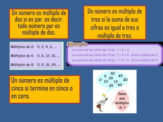 Un número es múltiplo de      Un número es múltiplo de
 dos si es par, es decir,      tres si la suma de sus
  todo número par es           cifras es igual a tres o
    múltiplo de dos.               múltiplo de tres.




Un número es múltiplo de
cinco si termina en cinco o
en cero.
 