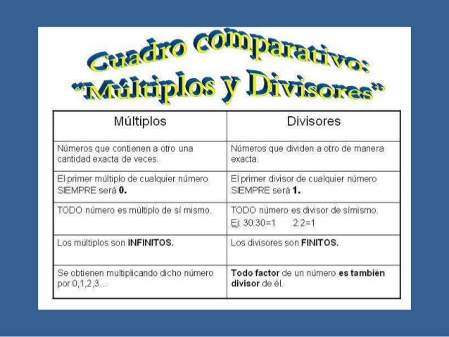 Multiplos y divisores