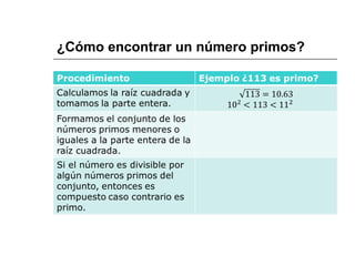 ¿Cómo encontrar un número primos?
 