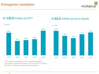 Entregando resultados

R$ 135,9 milhões de FCF*

R$ 62,2 milhões de Lucro Líquido

RS milhões

R$ milhões

135,9

66,6

62,2

124,5

57,4
52,9
79,0

3T12

4T12

84,0

1T13

46,8

88,9

2T13

3T13

*Exclui efeitos de dividendos, JCP e variação de despesas
antecipadas e capital (4T12 exclui e 1T13 inclui R$ 71,3 milhões
referentes a liquidação antecipada a fornecedores).

11

3T12

4T12

1T13

2T13

3T13

 