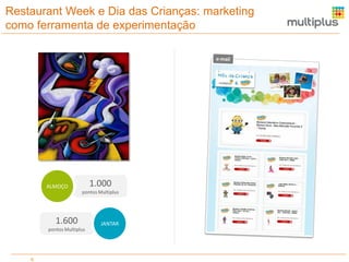 Restaurant Week e Dia das Crianças: marketing
como ferramenta de experimentação

1.000

ALMOÇO

pontos Multiplus

1.600
pontos Multiplus

6

JANTAR

 