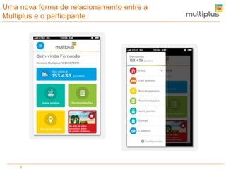 Uma nova forma de relacionamento entre a
Multiplus e o participante

8

 