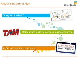 “Resgates Incríveis”
Adicionando valor a rede
5
Maior atratividade de ofertas em resgates aéreos
Ações em conjunto com bancos
 