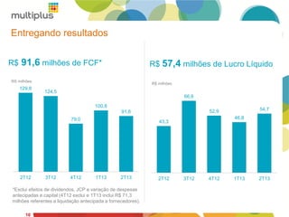10
R$ 91,6 milhões de FCF* R$ 57,4 milhões de Lucro Líquido
129,8
124,5
79,0
100,8
91,6
2T12 3T12 4T12 1T13 2T13
43,3
66,6
52,9
46,8
54,7
2T12 3T12 4T12 1T13 2T13
RS milhões
R$ milhões
*Exclui efeitos de dividendos, JCP e variação de despesas
antecipadas e capital (4T12 exclui e 1T13 inclui R$ 71,3
milhões referentes a liquidação antecipada a fornecedores).
Entregando resultados
10
 