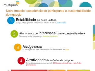 5
Novo modelo: experiência do participante e sustentabilidade
do negocio
5
4 Atratividade das ofertas de resgate
Compra de passagens áreas com até 360 dias de antecedência e mais ofertas
promocionais
1 Estabilidade do custo unitário
O cap e o floor garantem uma variação máxima de 5% no custo unitário
3 Hedge natural
As passagens dos voos internacionais são denominadas em dólar
2 Alinhamento de interesses com a companhia aérea
Numero de pontos por assento é baseado nas classes
 