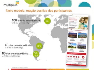 6
Novo modelo: reação positiva dos participantes
6
40 dias de antecedência
vs 28 dias no modelo antigo
Bra
80 dias de antecedência
vs 45 dias no modelo antigo
Am.
Sul
100 dias de antecedência
vs 60 dias no modelo antigo
Int.
*Dados de mai 2013 vs jun 2013
 