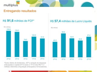 10
R$ 91,6 milhões de FCF* R$ 57,4 milhões de Lucro Líquido
129,8
124,5
79,0
100,8
91,6
2T12 3T12 4T12 1T13 2T13
43,3
66,6
52,9
46,8
57,4
2T12 3T12 4T12 1T13 2T13
RS milhões
R$ milhões
*Exclui efeitos de dividendos, JCP e variação de despesas
antecipadas e capital (4T12 exclui e 1T13 inclui R$ 71,3
milhões referentes a liquidação antecipada a fornecedores).
Entregando resultados
10
 