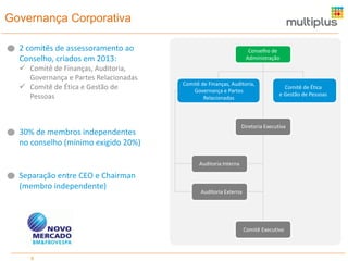 Governança Corporativa
Separação entre CEO e Chairman
(membro independente)
30% de membros independentes
no conselho (mínimo exigido 20%)
2 comitês de assessoramento ao
Conselho, criados em 2013:
 Comitê de Finanças, Auditoria,
Governança e Partes Relacionadas
 Comitê de Ética e Gestão de
Pessoas
9
Conselho de
Administração
Comitê de Finanças, Auditoria,
Governança e Partes
Relacionadas
Comitê de Ética
e Gestão de Pessoas
Diretoria Executiva
Auditoria Interna
Auditoria Externa
Comitê Executivo
 
