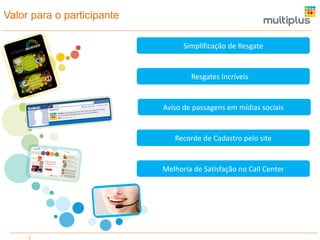 Valor para o participante
5
Simplificação de Resgate
Resgates Incríveis
Aviso de passagens em mídias sociais
Recorde de Cadastro pelo site
Melhoria de Satisfação no Call Center
 