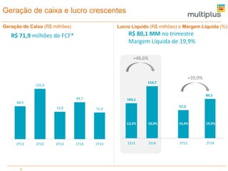 9
Geração de caixa e lucro crescentes
88,9
135,9
73,9
99,7
71,9
2T13 3T13 4T13 1T14 2T14
Lucro Líquido (R$ milhões) e Margem Líquida (%)
R$ 80,1 MM no trimestre
Margem Líquida de 19,9%
R$ 71,9 milhões de FCF*
104,1
154,7
1S13 1S14 2T13 2T14
Jun
+48,6%
+39,9%
57,2
80,1
Geração de Caixa (R$ milhões)
14,4% 19,9%13,5% 18,0%
 
