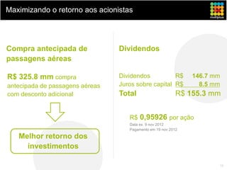 Maximizando o retorno aos acionistas




Compra antecipada de             Dividendos
passagens aéreas

R$ 325.8 mm compra               Dividendos          R$        146.7 mm
antecipada de passagens aéreas   Juros sobre capital R$          8.5 mm
com desconto adicional           Total                     R$ 155.3 mm


                                    R$ 0,95926 por ação
                                    Data ex. 9 nov 2012
                                    Pagamento em 19 nov 2012

   Melhor retorno dos
     investimentos

                                                                      10
 