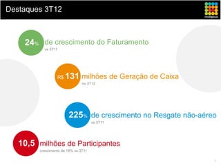 Destaques 3T12



    24% de crescimento do Faturamento
           vs 3T11




                  R$   131 milhões de Geração de Caixa
                                no 3T12




                        225% de crescimento no Resgate não-aéreo
                                      vs 3T11




   10,5 milhões de Participantes
         crescimento de 18% vs 3T11

                                                               3
 