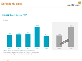 Geração de caixa

R$ 452,6 milhões de FCF*
RS milhões

135,9

79,0

84,0

88,9

4T12
1T13
2T13
3T13
*Exclui efeitos de dividendos, JCP e variação de despesas
antecipadas e capital (4T12 exclui e 1T13 inclui R$ 71,3 milhões
referentes a liquidação antecipada a fornecedores).

13

452,6

72,5

418,1

4T13

2012

2013

 