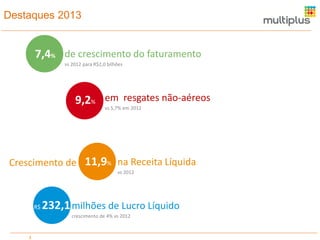 Destaques 2013

7,4% de crescimento do faturamento
vs 2012 para R$2,0 bilhões

resgates não-aéreos
9,2% em em 2012
vs 5,7%

Crescimento de 11,9% na Receita Líquida
vs 2012

R$

232,1 milhões de Lucro Líquido
crescimento de 4% vs 2012

3

 