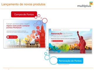 Lançamento de novos produtos
Compra de Pontos

Renovação de Pontos
Lançado em janeiro/2014

7

 