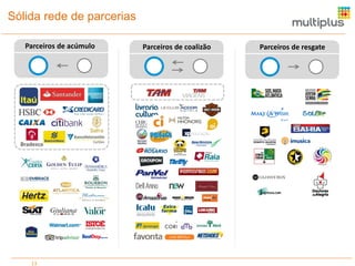 Sólida rede de parcerias
Parceiros de acúmulo

13

Parceiros de coalizão

Parceiros de resgate

 